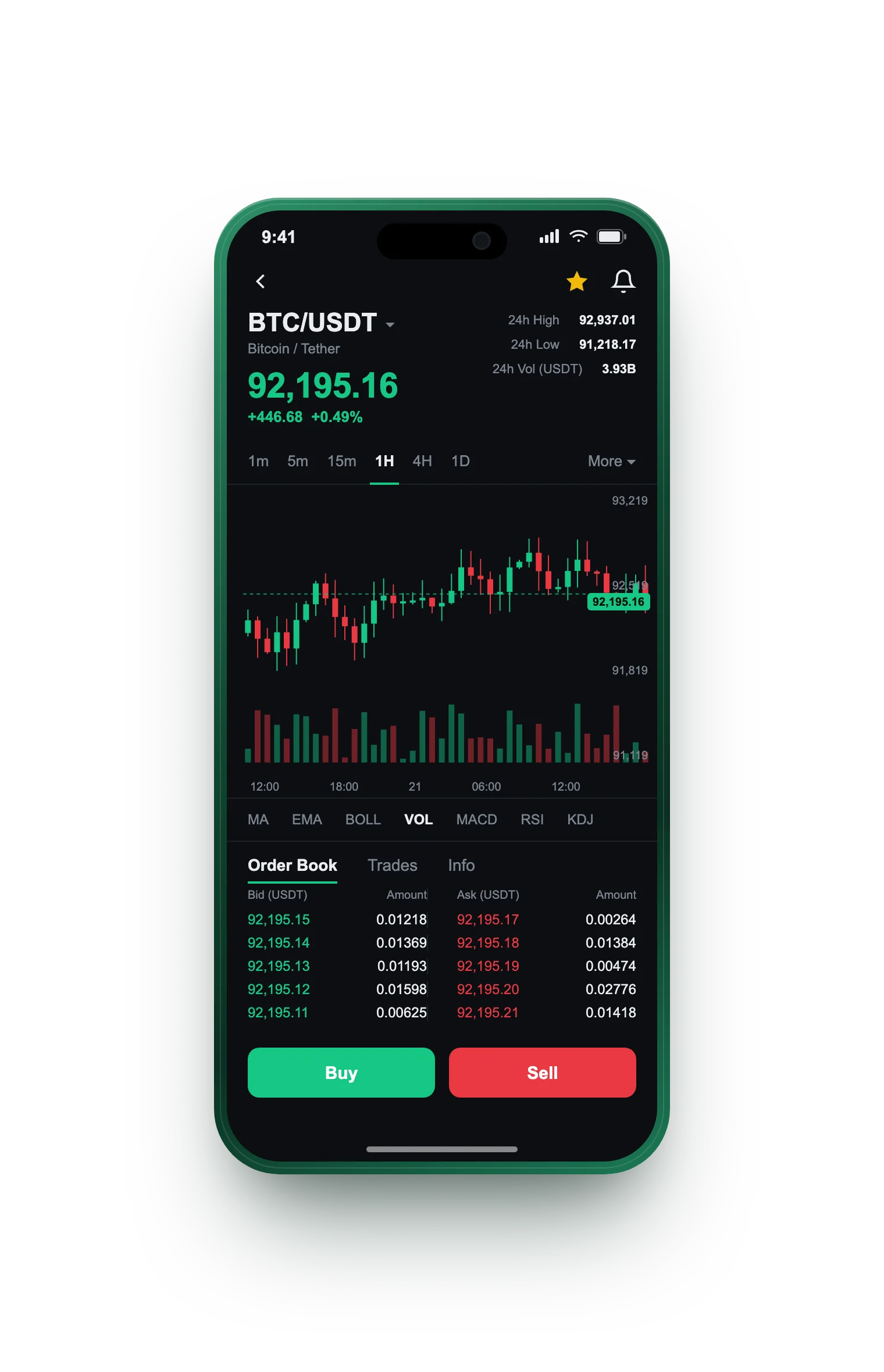 Brillante Torlian — BTC/USDT live candlestick chart, order book and one-tap Buy/Sell on mobile